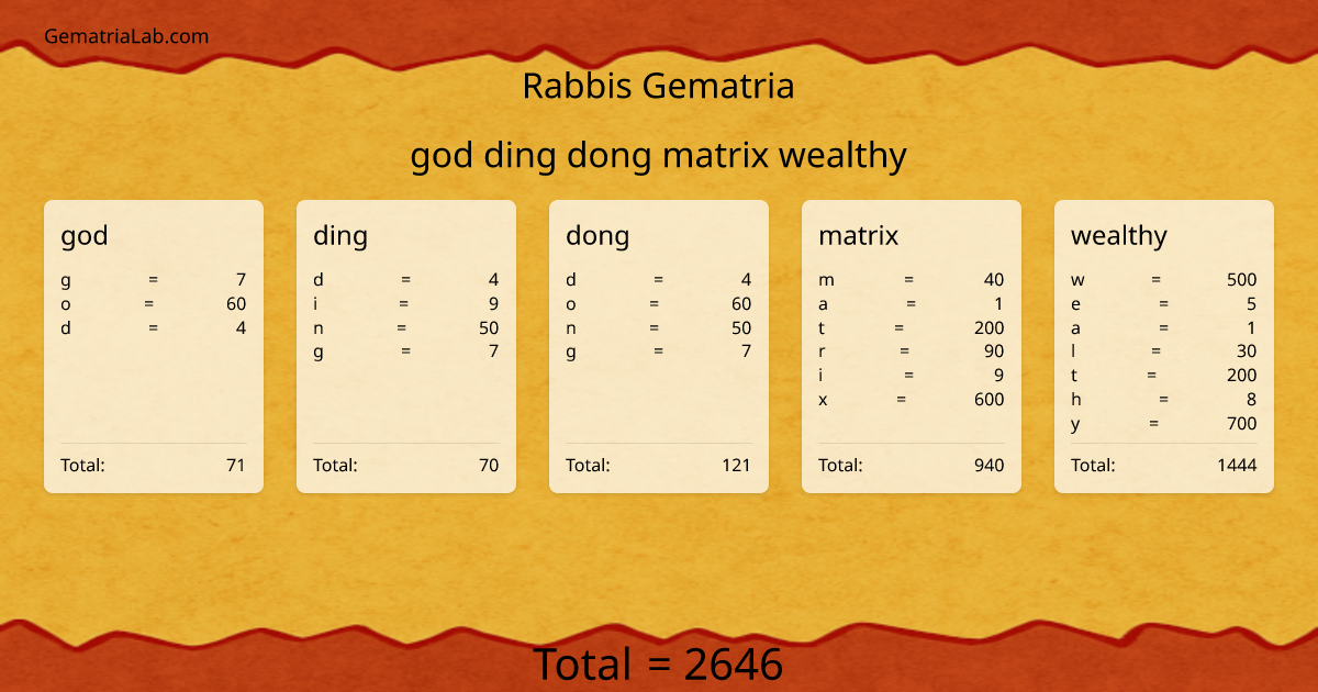 god ding dong matrix wealthy in rabbis Gematria
